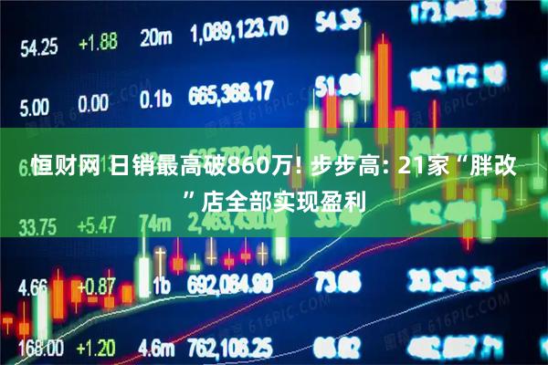 恒财网 日销最高破860万! 步步高: 21家“胖改”店全部实现盈利